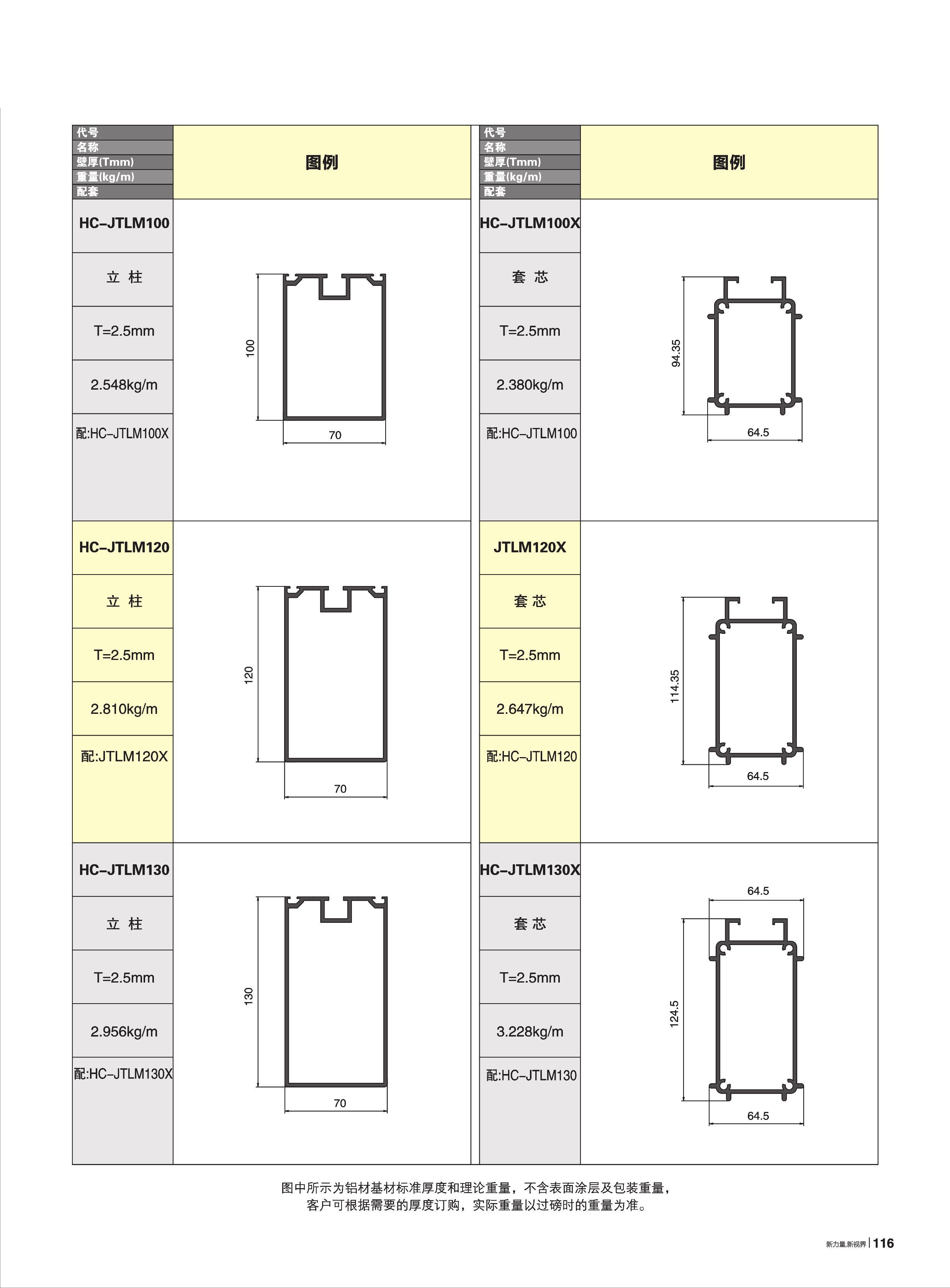 70A-HC-JTL100Y~200tCع